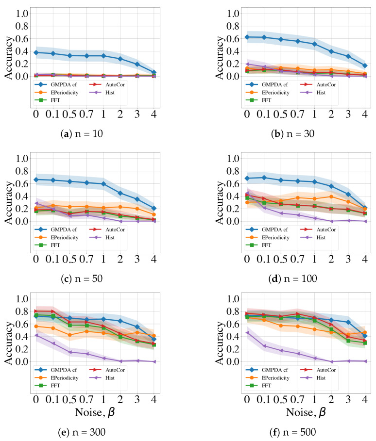 Figure 22