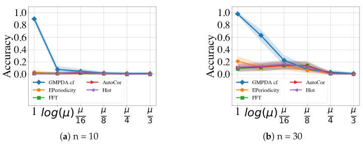 Figure 24