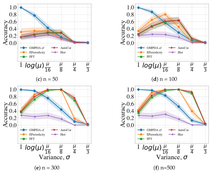 Figure 25