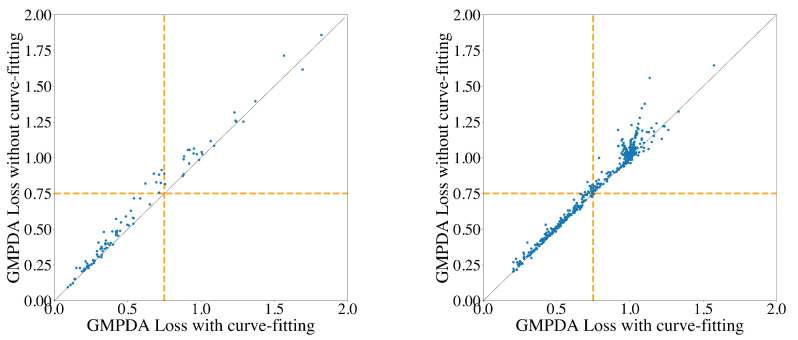 Figure 26