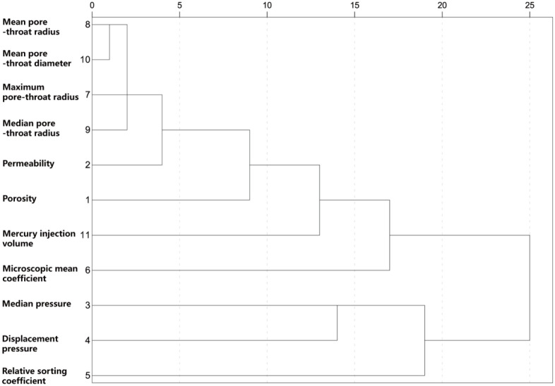 Fig 9
