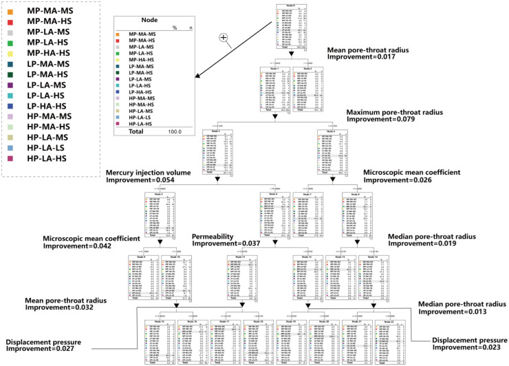 Fig 10