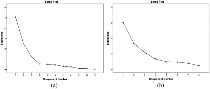 Fig 11