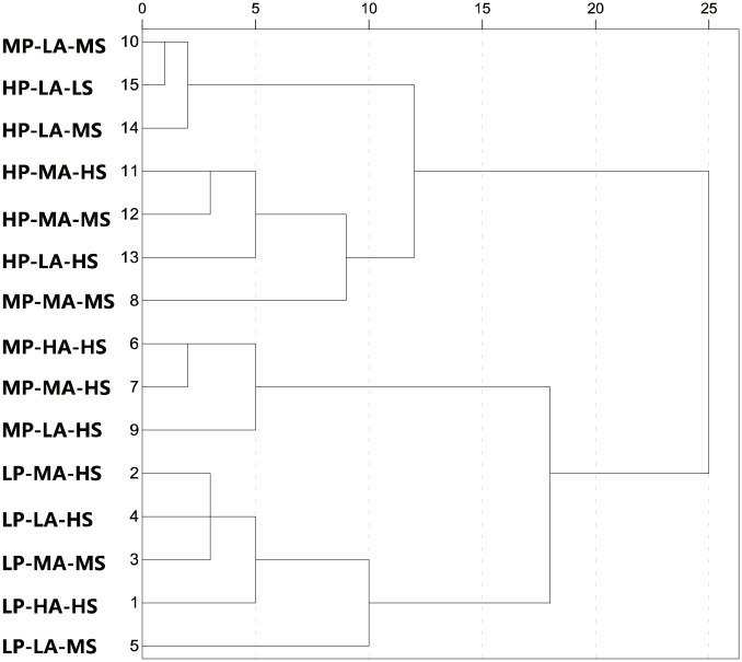 Fig 13