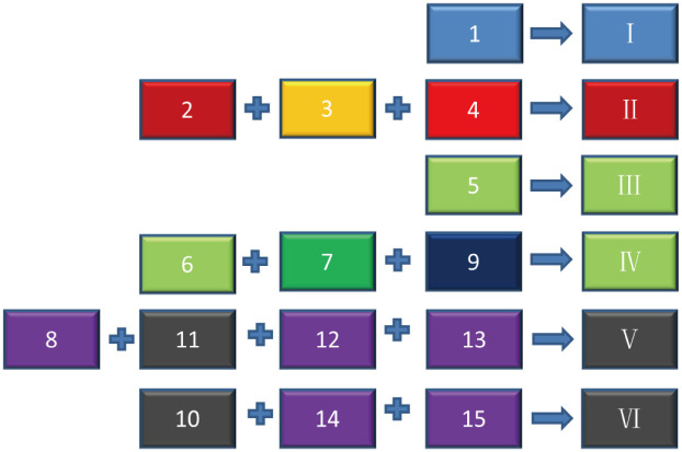 Fig 14