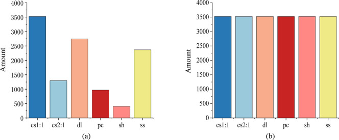 Fig 7