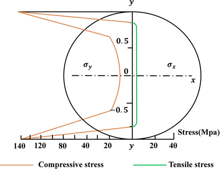 Fig 8