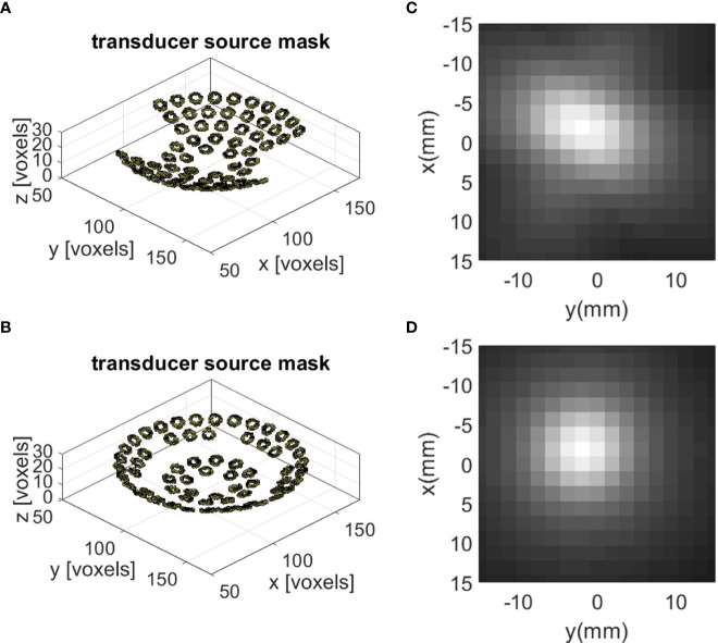 Figure 2