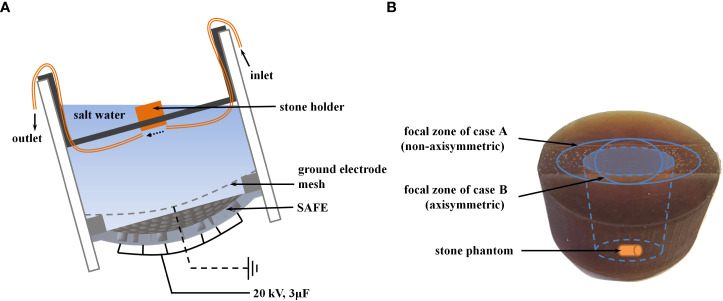 Figure 3