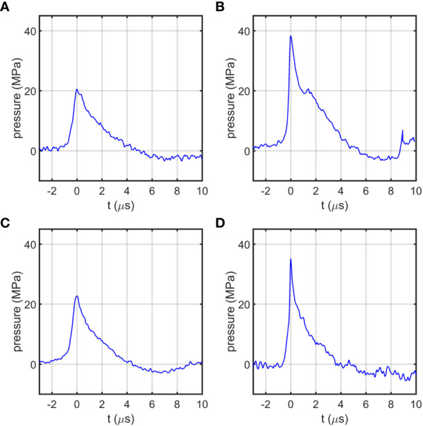 Figure 5