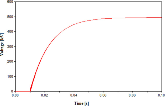 Figure 8