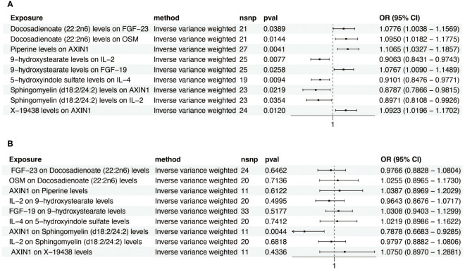 Figure 4