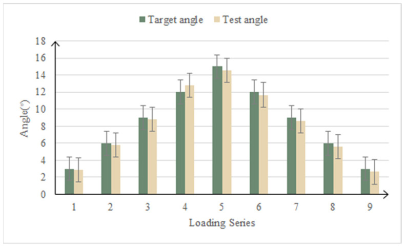 Figure 14