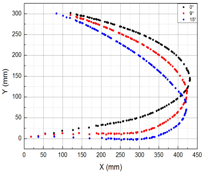 Figure 17