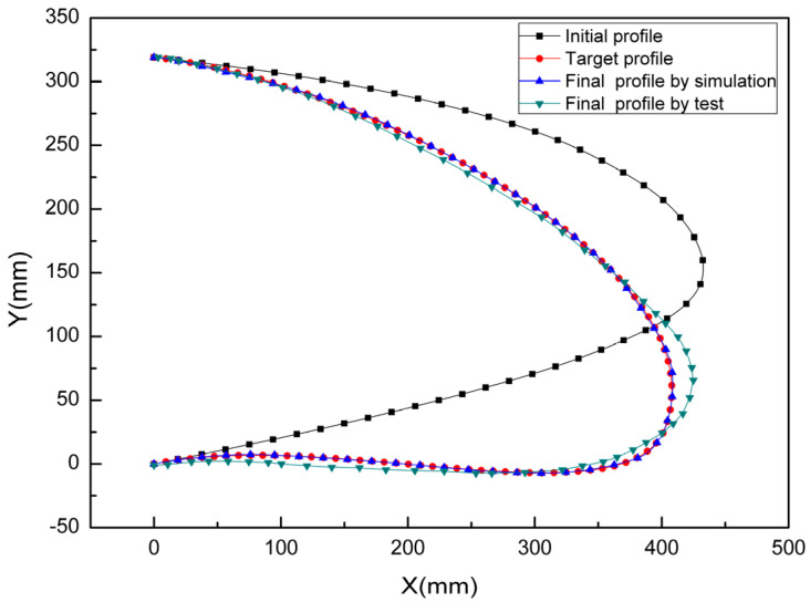 Figure 18
