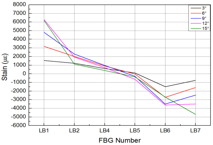Figure 20