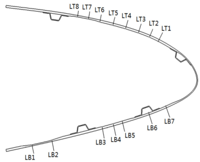 Figure 21