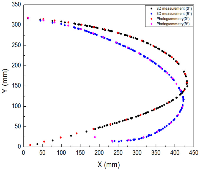 Figure 22