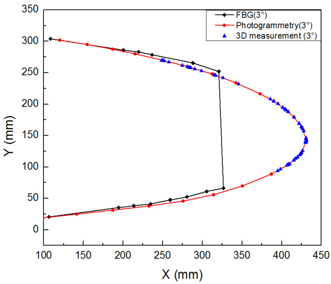 Figure 23