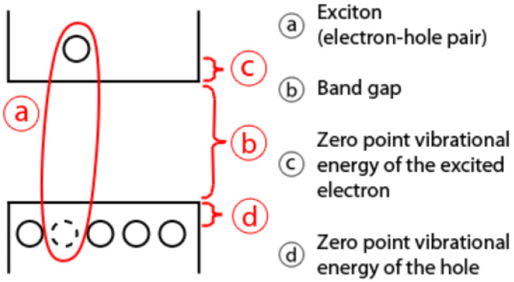 Figure 8