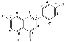 Figure 12