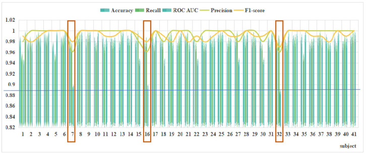 Figure 12