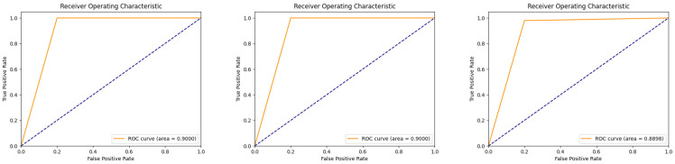Figure 13