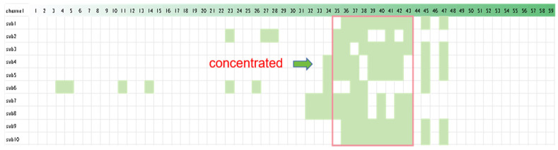 Figure 14