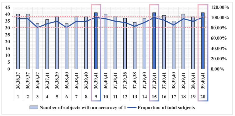 Figure 17