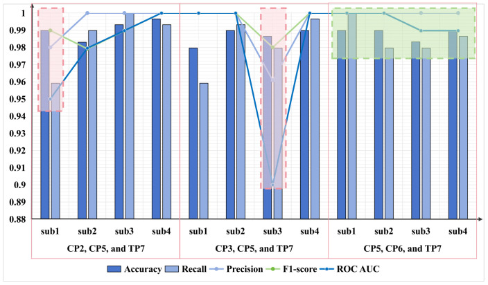 Figure 18