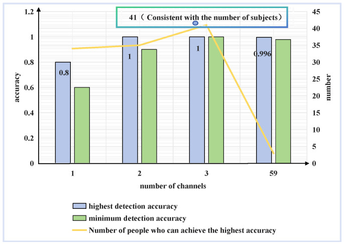 Figure 19