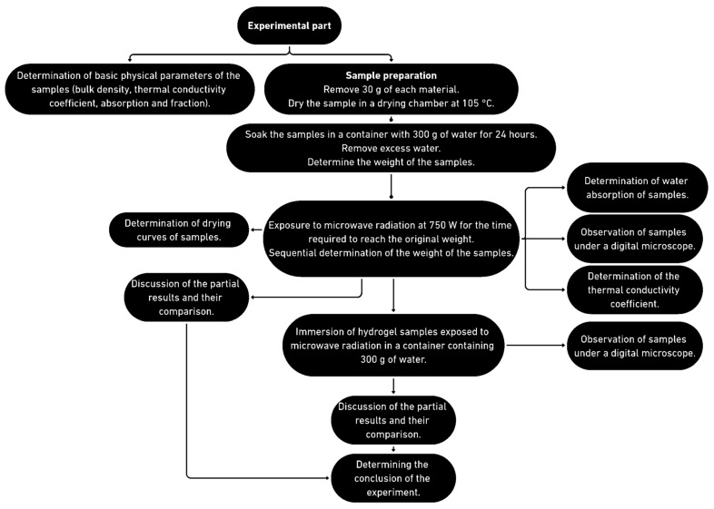 Figure 29