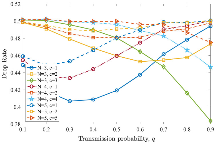 Figure 14