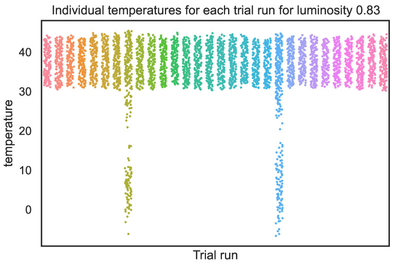 Figure 19