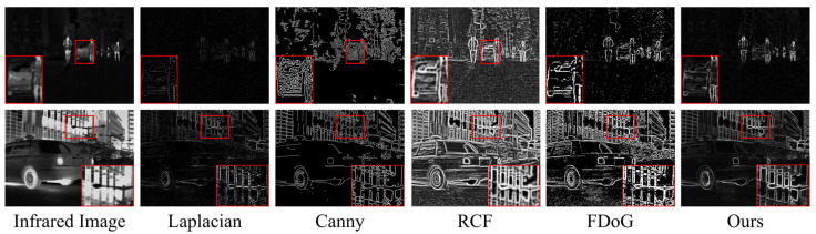 Figure 12