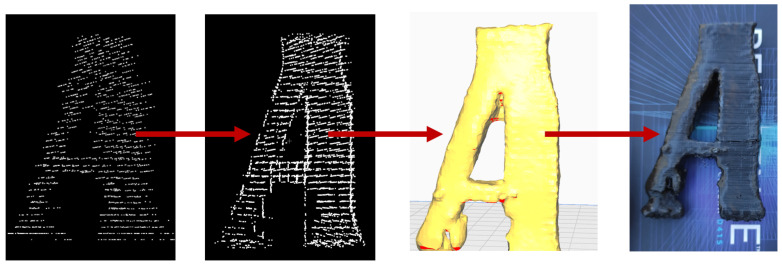 Figure 5