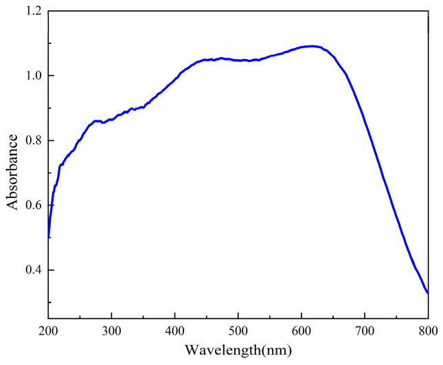 Figure 8