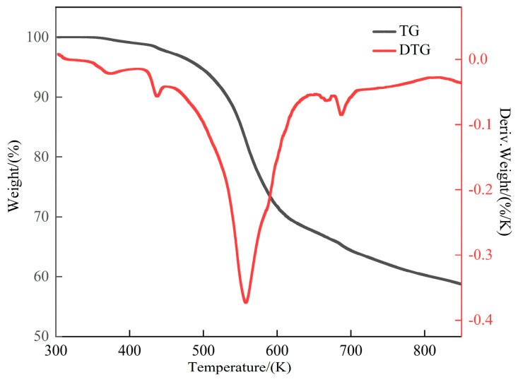 Figure 9