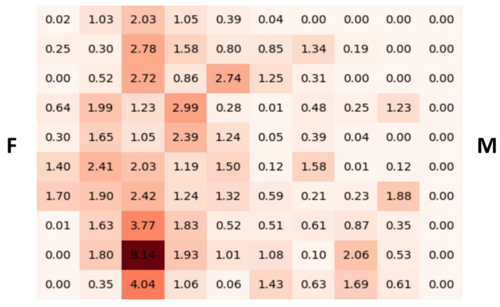 Figure 5