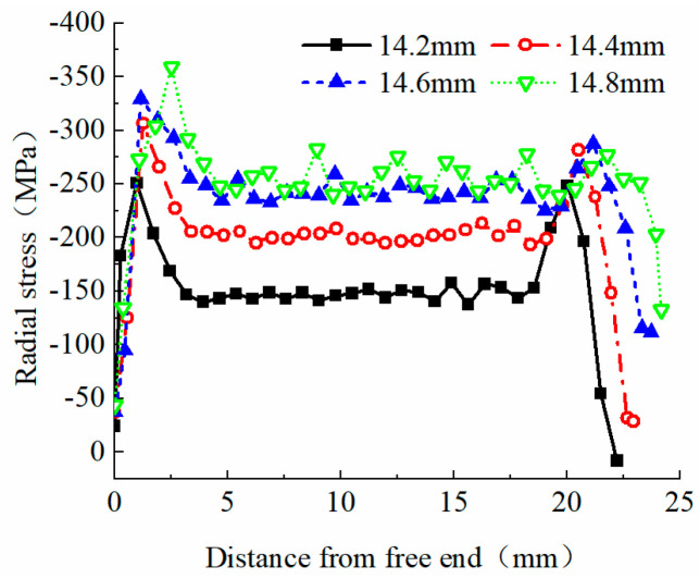 Figure 16