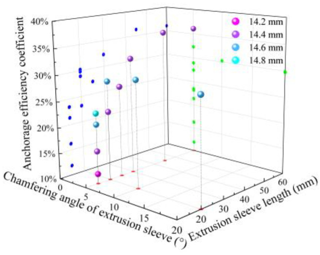 Figure 19