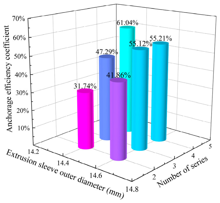 Figure 22