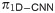 Figure 33