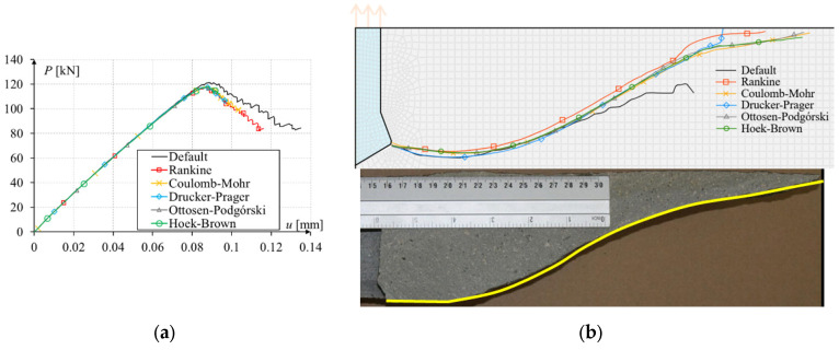 Figure 18