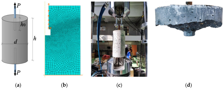 Figure 19