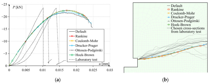 Figure 20