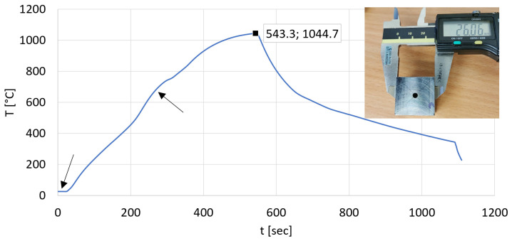 Figure 11