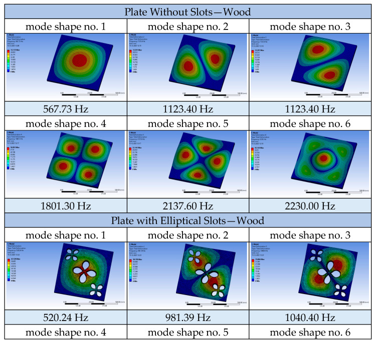 Figure 15