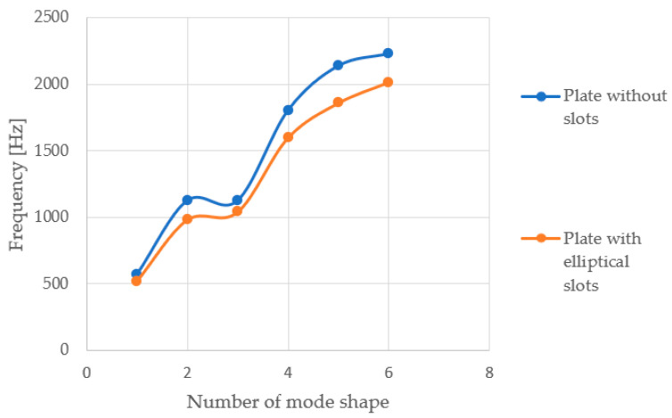 Figure 20