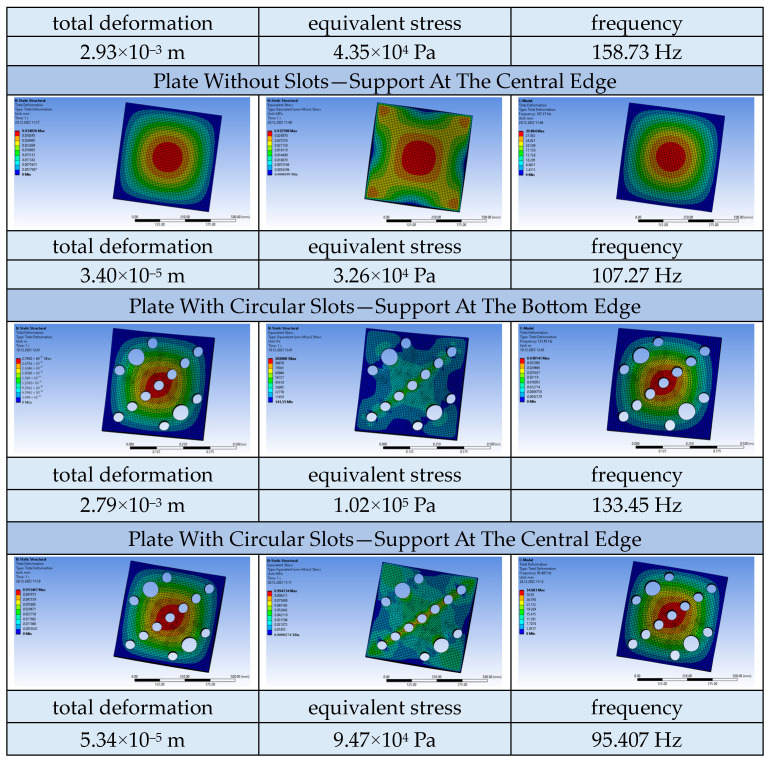 Figure 22